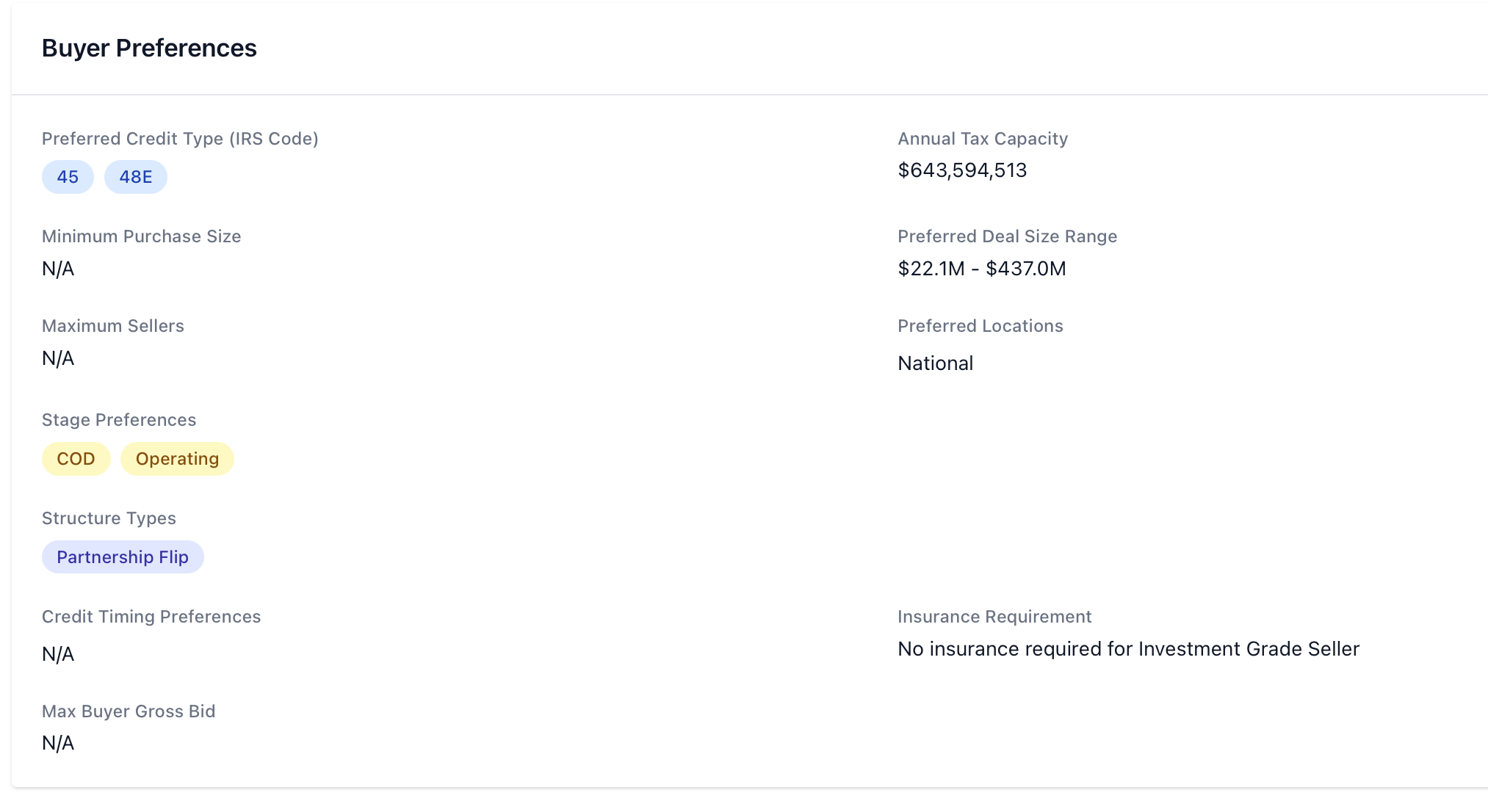 Buyer Profile Management